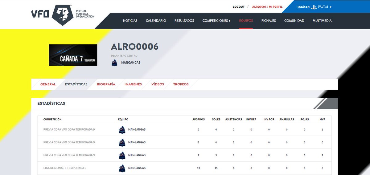 Con estos números acabo la primera vuelta de <a href="/VFOspain/">VFO España</a> 🔥👑. Compartiendo podio con mi mejor aliado <a href="/svgiago/">iago</a> 🤜🏾🤛🏾 #MangangasTime 🧙🏾‍♂️⚡️