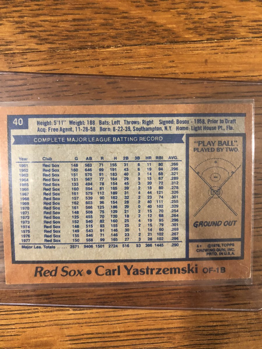 collectornatio1's tweet photo. Day 18 - Carl βYazβ Yastrzemski
#bostonredsox #carlyastrzemski #redsox #yaz #vintagebaseballcards #vintagesportscards #baseballcards #sportscards #vintagecards #vintagesports #classiccards #nostalgia #bazookajoe #topps #mlb #cardcollection #cardcollections #mlb #toppsbaseball https://t.co/xX5FahQjWe