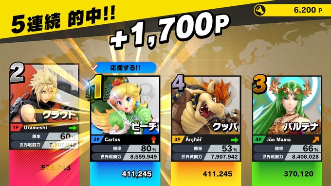 A List Of Tweets Where Kamyu Was Sent As スマブラsp 1 تحليلات تويتر الرسومية الخاصة بهوتويت Whotwi