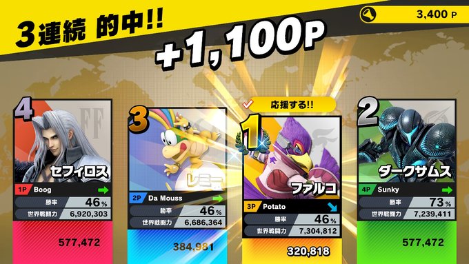 A List Of Tweets Where Kamyu Was Sent As スマブラsp 1 تحليلات تويتر الرسومية الخاصة بهوتويت Whotwi