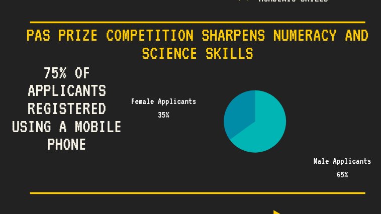 PaSPrize's tweet photo. Students too desire recognition, especially when they have worked hard to attain academic excellence.

We are excited to be launching our first national and online edition, all thanks to lessons learnt from the covid-19 lockdown.😄

📷: Infographics of #pasprize2020 Applications. https://t.co/avEIegorFt
