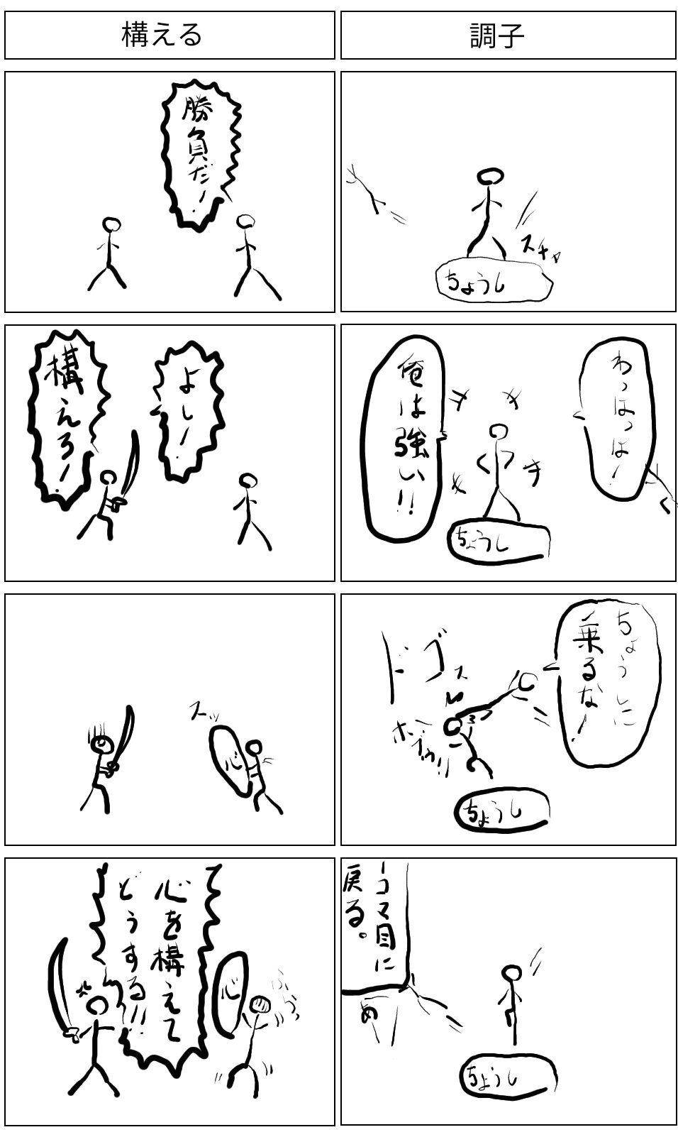 杉そま 遠い昔に描いた慣用句やことわざなどをネタにしたぼう人間4コマその1 を元に書き直したやつ 面白いかはともかく今はもうこのセンスは出せんな 左 心構え 心の準備を整える 右 調子に乗る 杉そま 遠い昔に描いた慣用句やことわざなどをネタにしたぼう人間4コマその1 を元に書き直したやつ 面白いかはともかく今はもうこのセンスは出せんな 左 心構え 心の準備を整える 右 調子に乗る