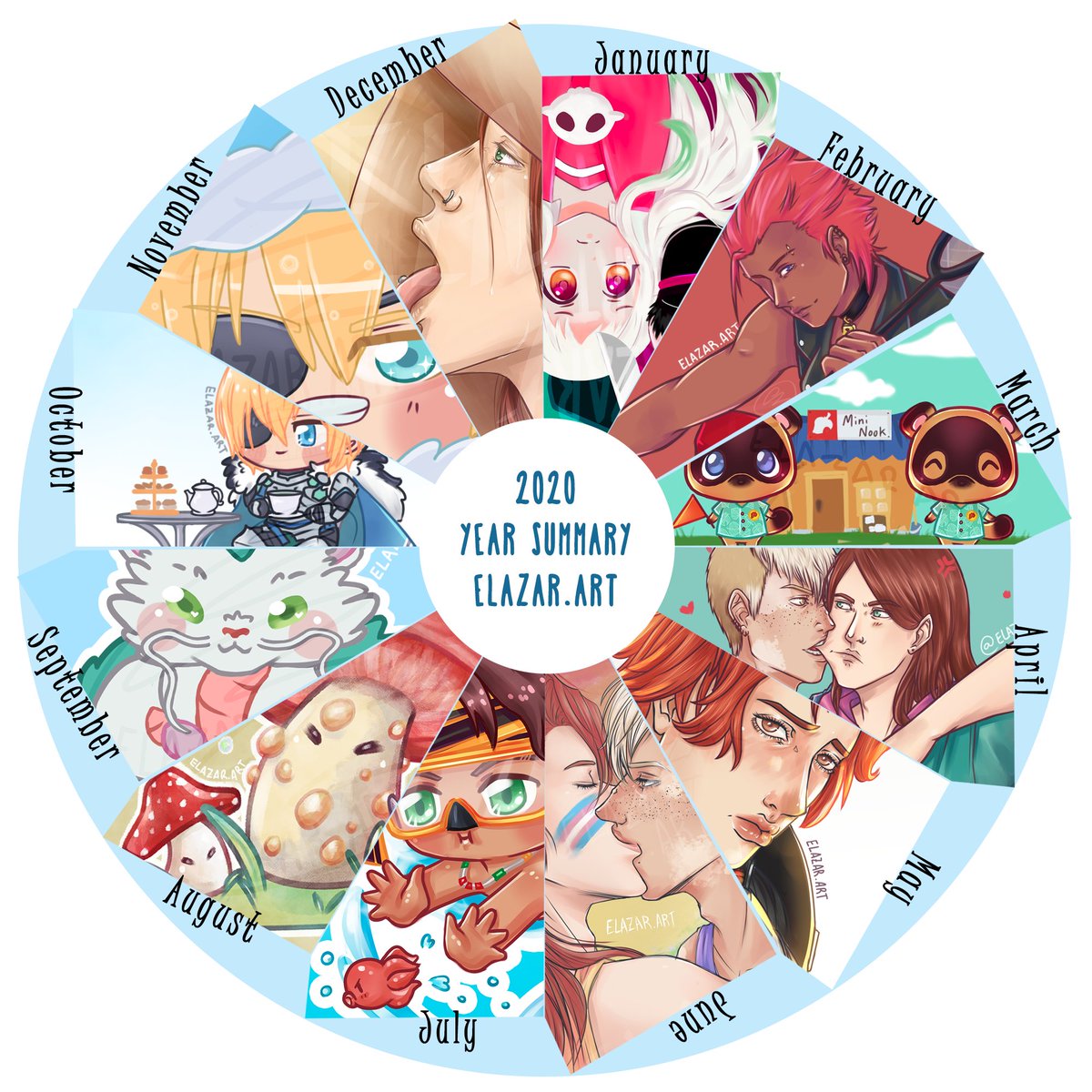 ElazarArt's tweet photo. 2020 art summary! https://t.co/kdxfcnSIss