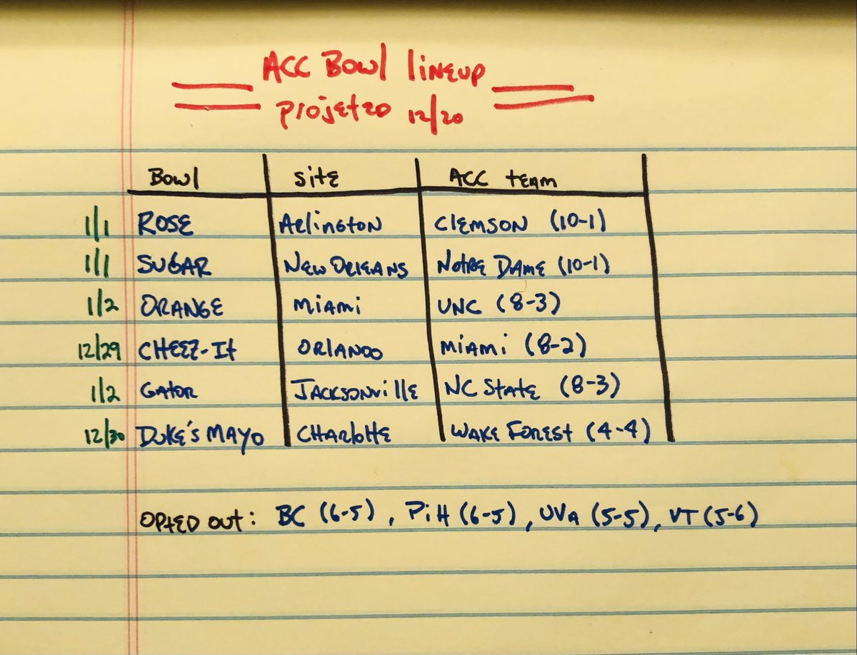 YellowPadStats's tweet photo. The final YP ACC bowl projection https://t.co/B8NH17jHPr