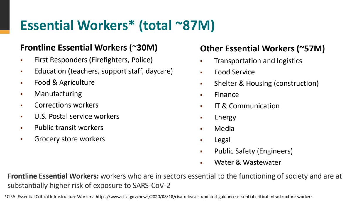 5. Here's a breakdown of frontline essential workers (30M) vs non frontline essential workers.  #ACIP  #covidvacccine  #prioritization