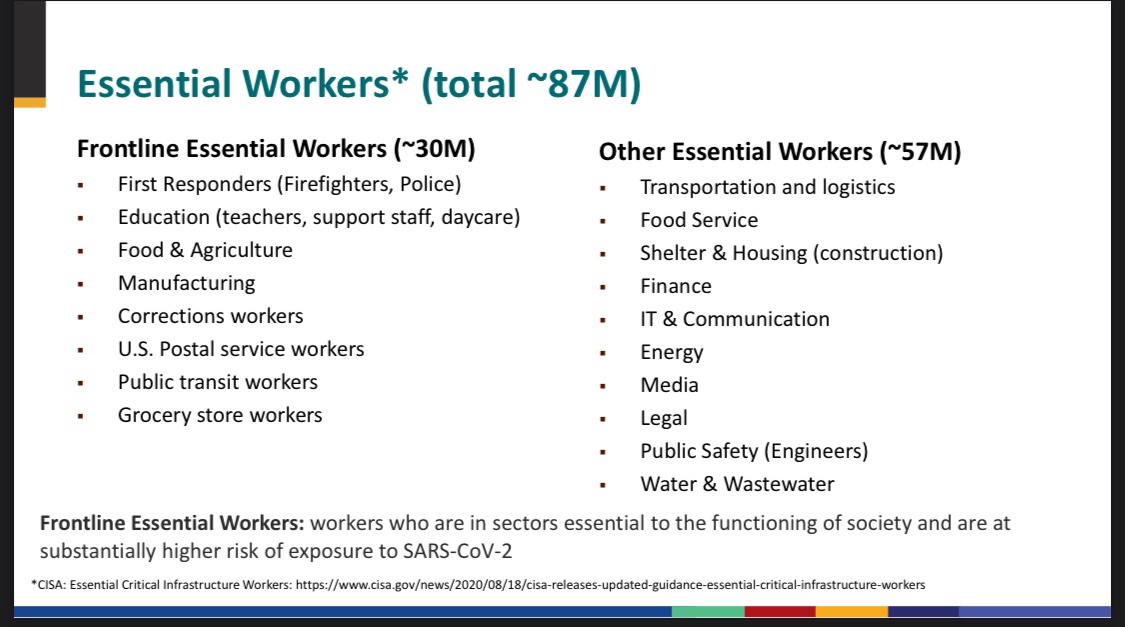 Here’s how they define the approximately 1/3 of essential workers who are “frontline.”