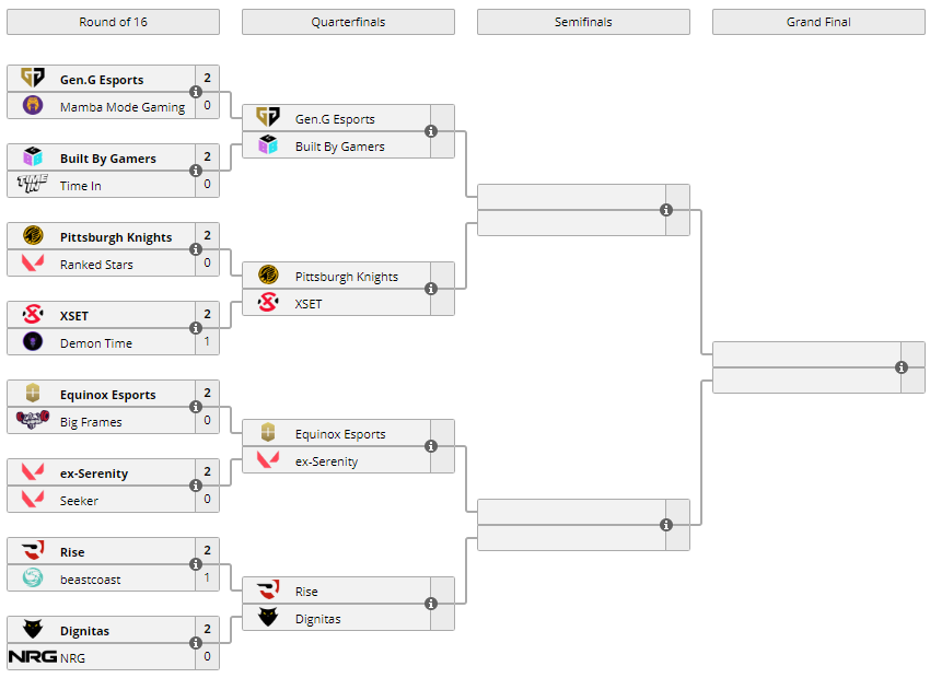 LiquipediaVAL's tweet photo. Final Day of @KnightsGG Before Christmas is about to start.

🔹 @GenG vs @builtbygamers
🔹 @KnightsGG vs @XSETGAMING
🔹 @EquinoxOKC vs ex-Serenity
🔹 @TheRiseNation vs @dignitas 

📺 https://t.co/nvfto9TGTE
🔗 https://t.co/5mM1M2S1xR https://t.co/ieZuMIUqHb