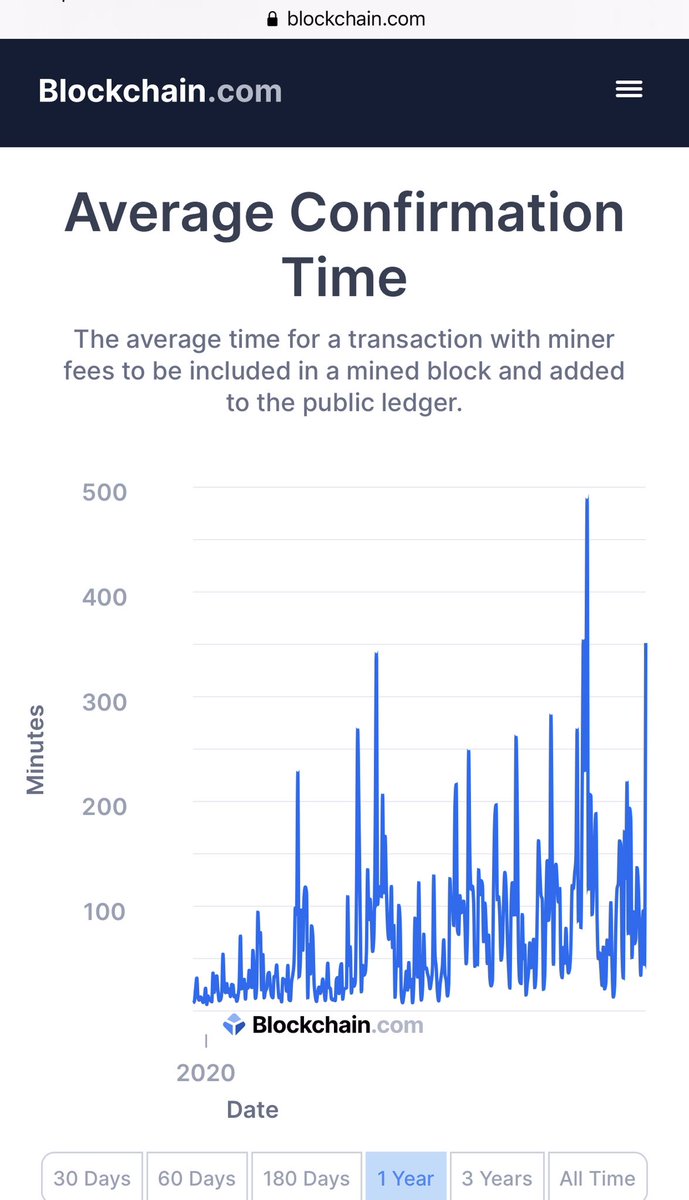 DiepSanh's tweet photo. @elonmusk @michael_saylor A fun fact Elon

The time you spend on waiting for Bitcoin network to confirm your transactions might be long enough to charge a Tesla from 0% to 100% https://t.co/usN1D6wuGp