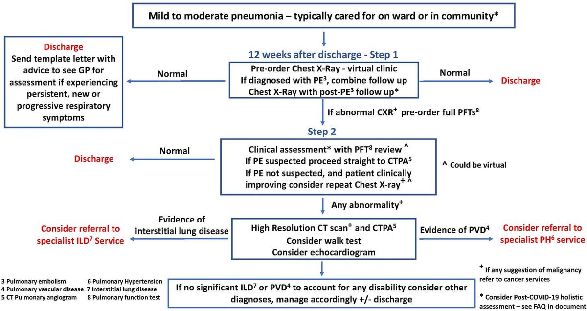 Guy's & St Thomas' NHS Trust Critical Care tweet media