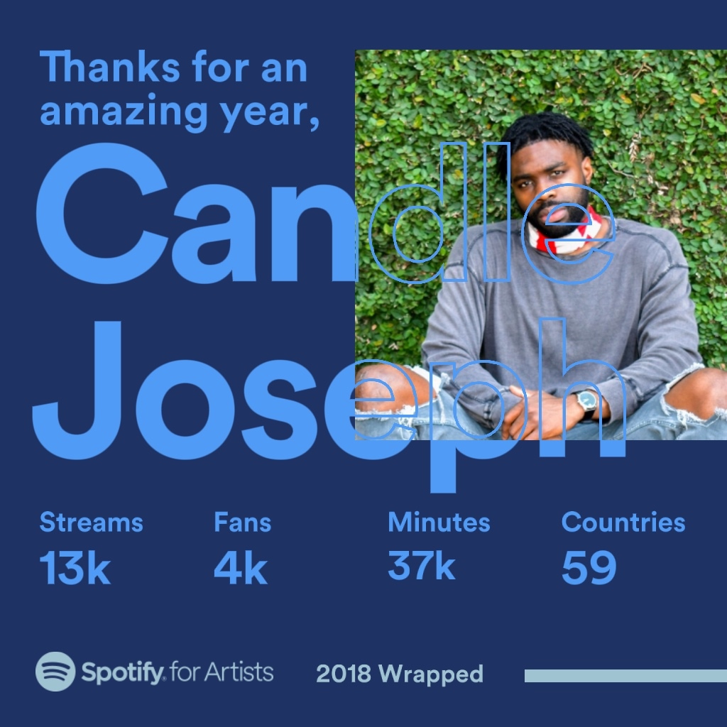 candlewav's tweet photo. growth during this ratchet ass year means a lot. thank you ❣️ https://t.co/sAdYhuWnxE