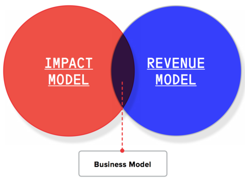 ulliwaltinger's tweet photo. #ModelsOfImpact: An Interactive Map of Every Social Enterprise Business Model - love it... business model design game for #SocialEntrepreneurship by @verynicetweets
https://t.co/dDj8g8DQHu
https://t.co/w8Te4NCn5A
https://t.co/kb6PMtbvEx https://t.co/YkRT0WKoMv
