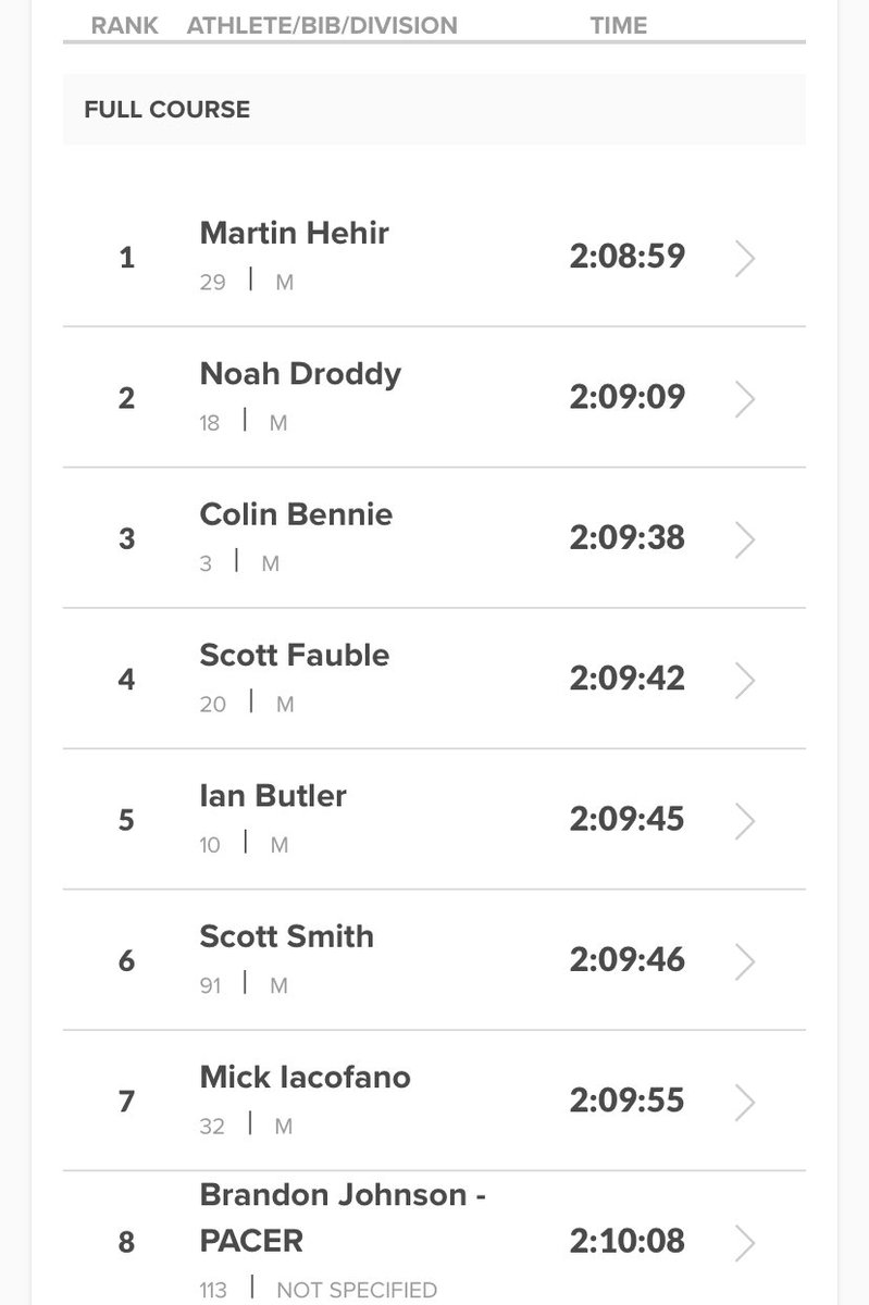 Top 7 men go under 2:10. #TheMarathonProject