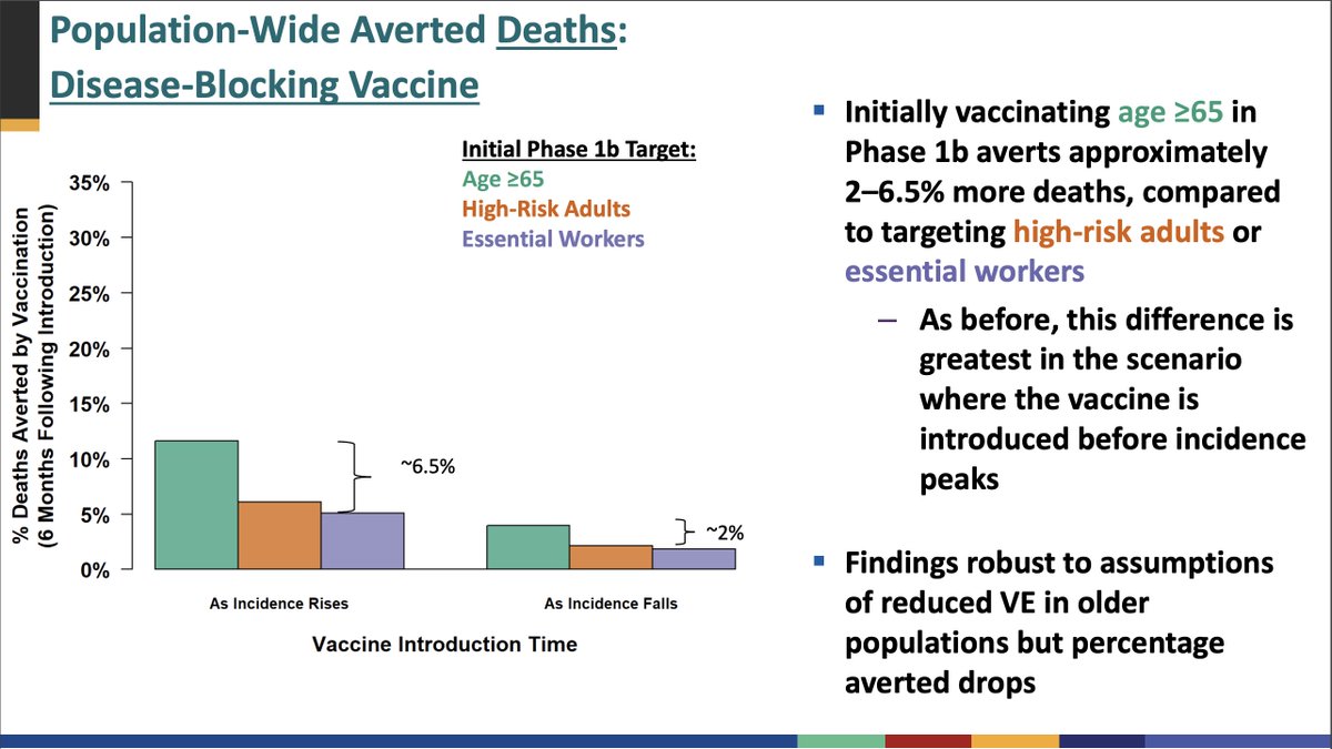 In the original presentation, Kathleen Dooling admitted that prioritizing all essential workers would likely increase overall deaths by between 0.5% and 6.5%.In an astonishing sentence, she then called the additional deaths of thousands of Americans a "minimal" difference.