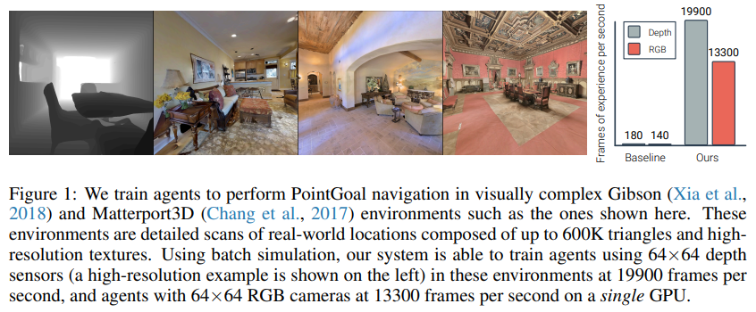 Large batch simulation for deep reinforcement learning  https://openreview.net/pdf?id=cP5IcoAkfKa