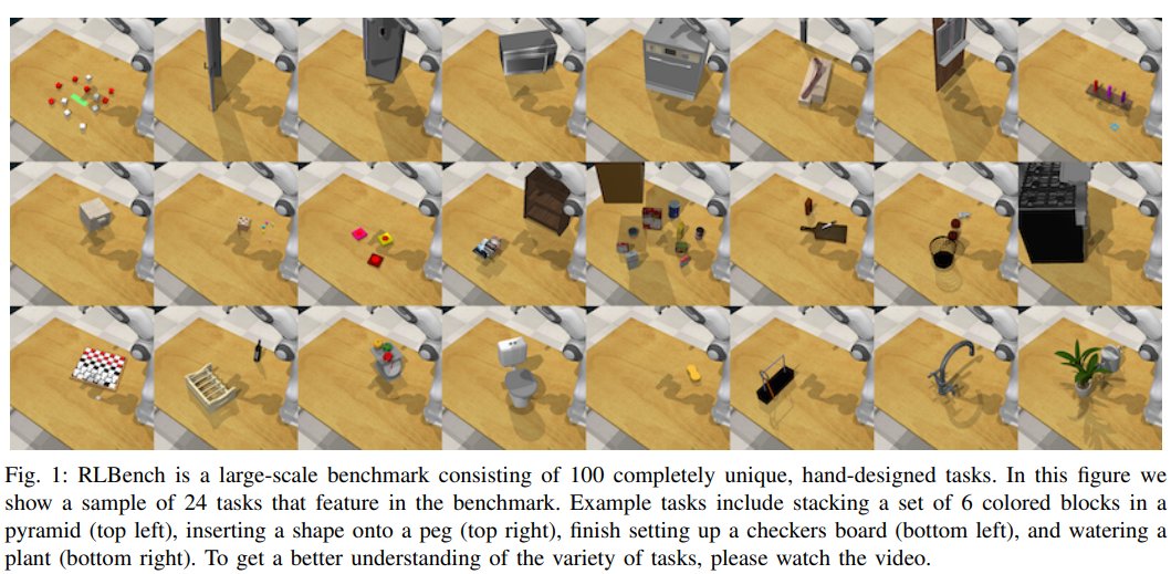 RLBench: The Robot Learning Benchmark & Learning Environment  https://sites.google.com/view/rlbench 