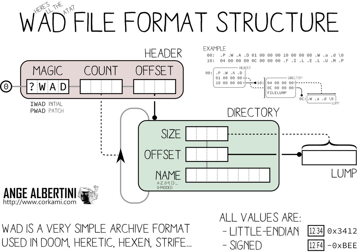 how to open a wad file how to open a wad file