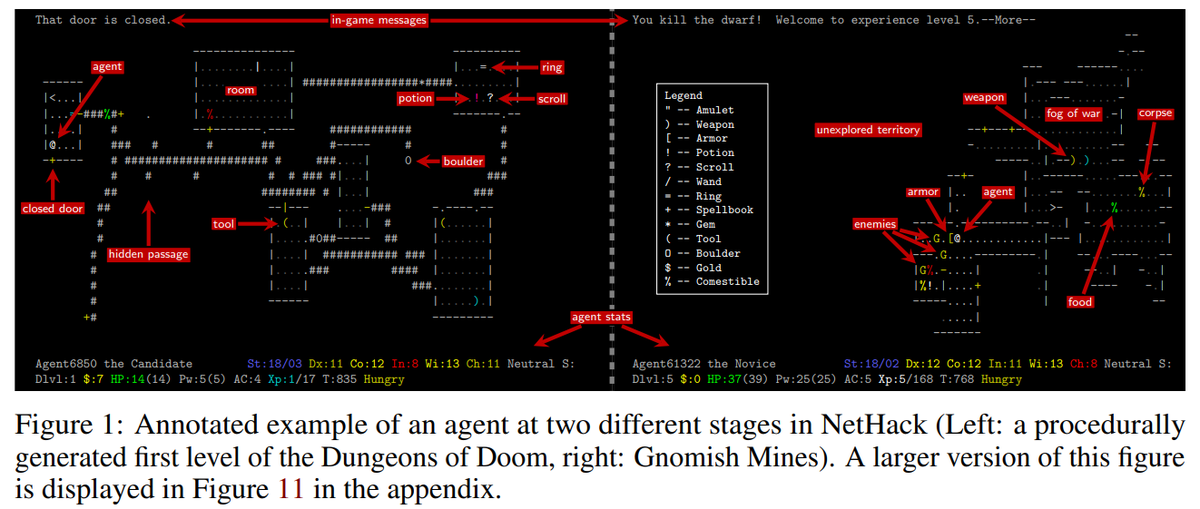 The NetHack Learning Environment https://arxiv.org/abs/2006.13760&nbsp; https://github.com/facebookresearch/nle