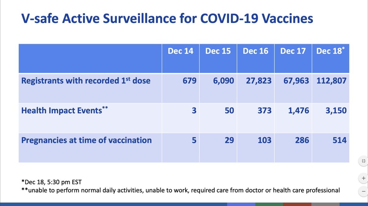 HighWireTalk's tweet photo. 3,150 adverse events so serious that #Covid_19 experimental vaccine recipients were, "unable to perform normal daily activities, unable to work, [and/or] required care from a doctor..." 

https://t.co/eHBYEiV3Zl https://t.co/aBKkvrrvcm
