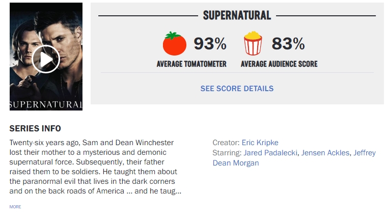 #Supernatural   started the year with 88% on  @RottenTomatoes but ended up increasing to 94% then stabilizing to 93%