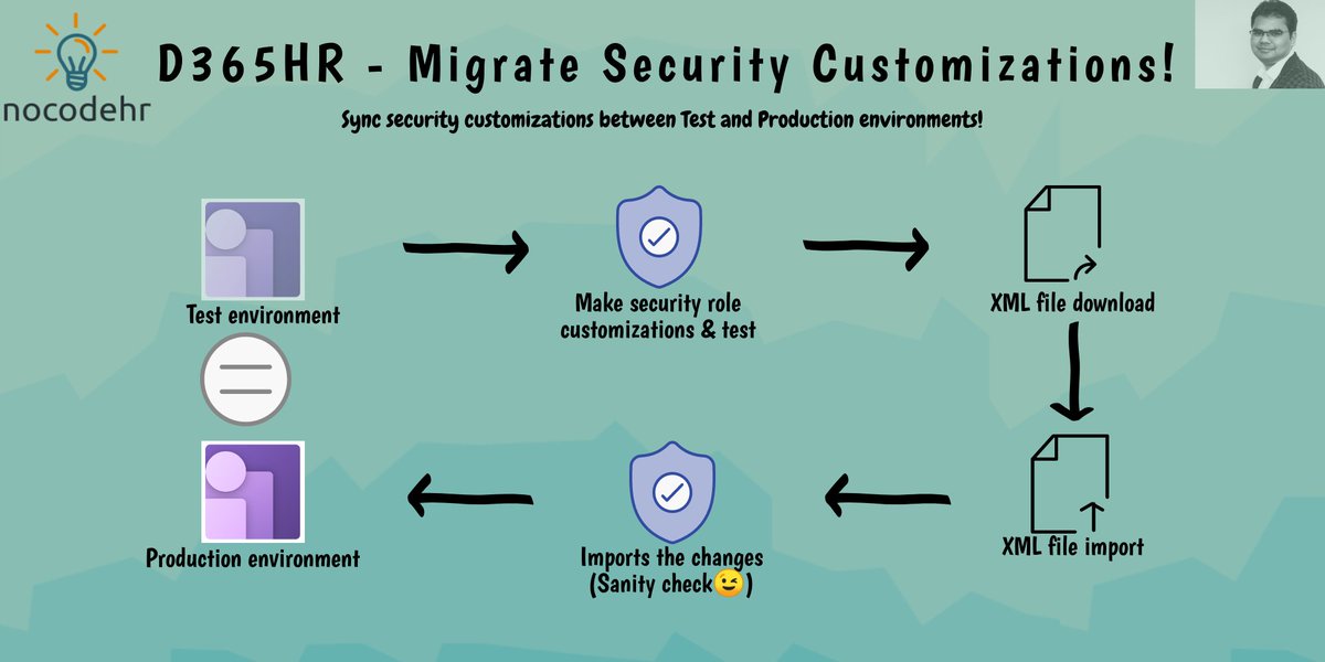 nocodehr's tweet photo. 📢📢📢#newblogpost D365HR - Migrate Security customizations! https://t.co/xAJzsZOeaU
#nocodehr #d365hr #digitalhr https://t.co/tHs08C1CI7