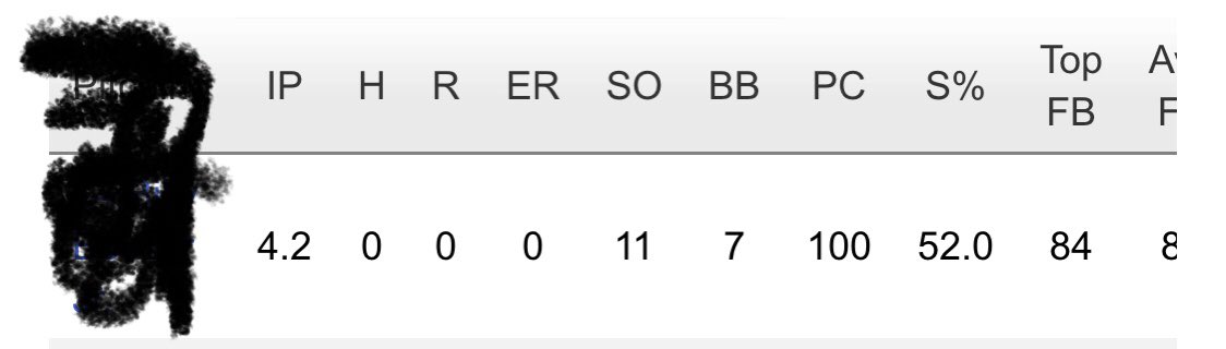 It’s December.  This is 14u. What are we doing?  Be better.