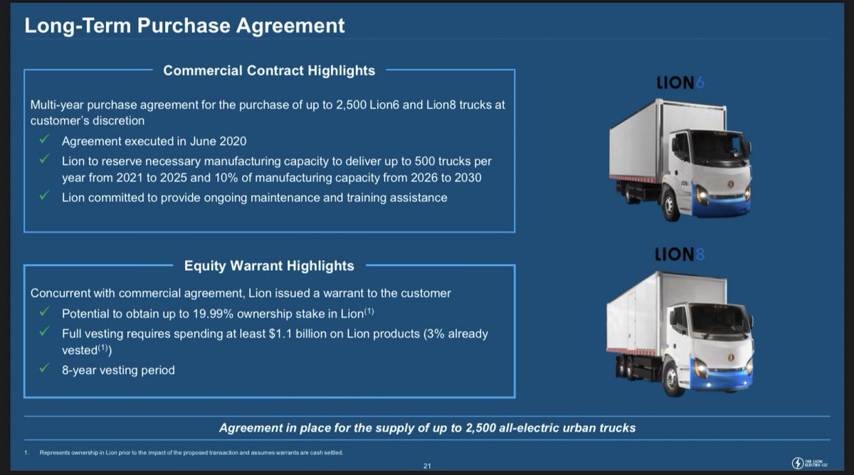 Catalyst Alert  Lion Electric  $NGA has a purchase agreement of up to 2,500 trucks from a mystery customer. The agreement which was executed last June also allows the customer a 19.99% ownership stake in Lion.Maybe Amazon? Time will tell.