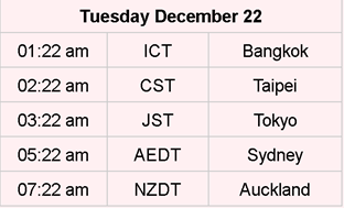 13) Finally, I have been told about another mass Prayer/meditation ceremony ......taking place worldwide for the celestial ‘conjunction’.It is seperate but in synchronicity with the Uluru event.This occurs at 6:22pm UTC on 21st December 2020.The times are below.