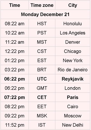 13) Finally, I have been told about another mass Prayer/meditation ceremony ......taking place worldwide for the celestial ‘conjunction’.It is seperate but in synchronicity with the Uluru event.This occurs at 6:22pm UTC on 21st December 2020.The times are below.