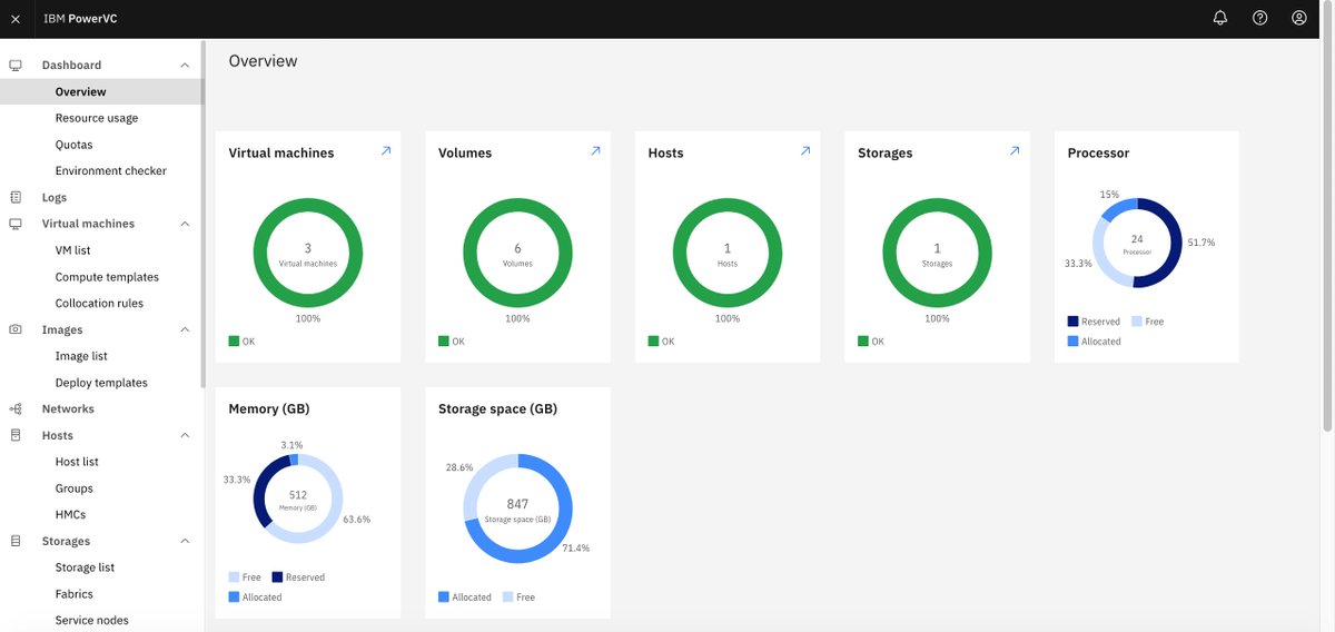 cgibbo's tweet image. PowerVC 2.0 installed in the lab. The new &quot;Carbon&quot; based UI looks good. What&apos;s new in version 2.0.0? ibm.biz/BdfBqh ibm.biz/BdfBpU #PowerVC #IBMPowerVC #AIX #IBMAIX
