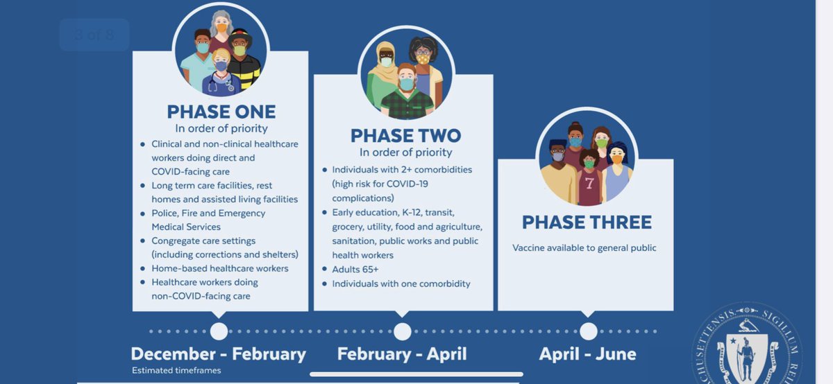 And here’s Massachusetts’ prioritization:
