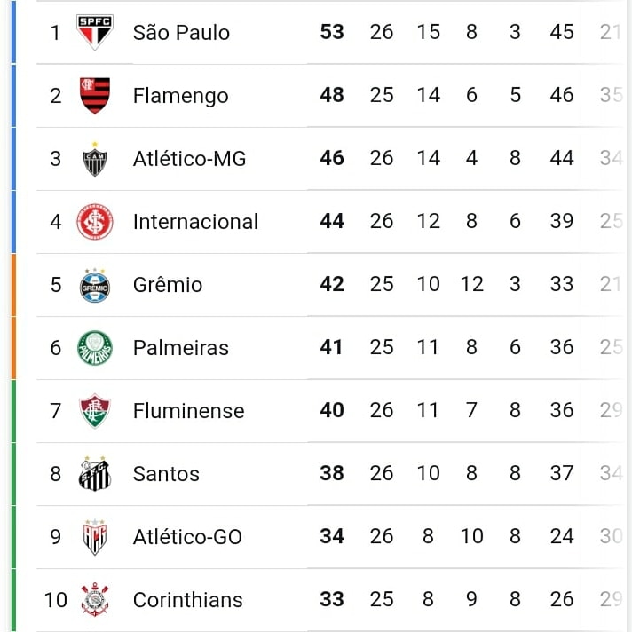 Tabela de jogos do Flamengo no Brasileirão Série A 2020