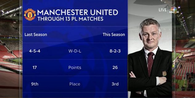 danielogoun7's tweet photo. Interesting 🤔 thoughts? #MUFC https://t.co/IMs8JhbVMD
