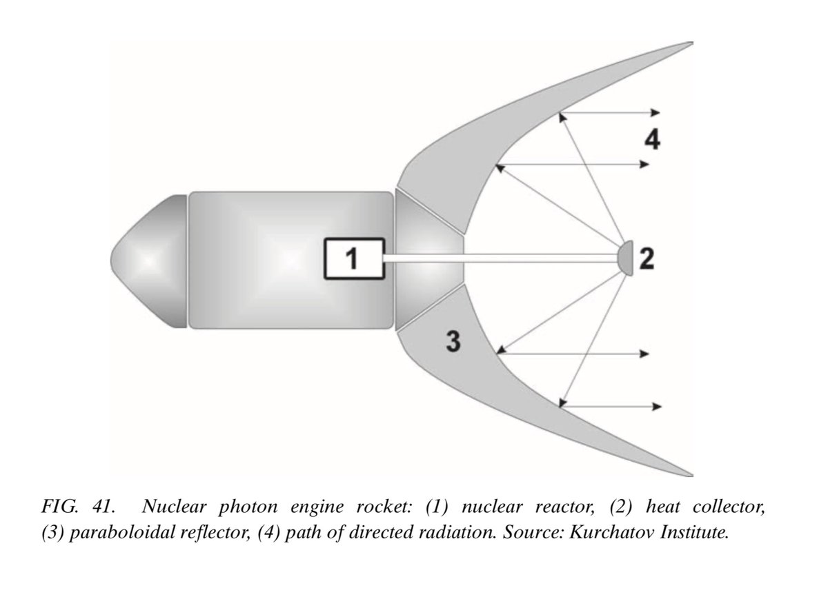 Nuclear photon engine rocket!Note: very interesting concept!