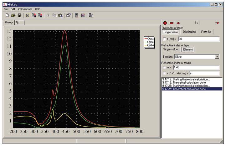 SciPasTips's tweet photo. #MieLab: Simulating the scattering of electromagnetic radiation with #PascalScript. https://t.co/8JiUHkqz5s https://t.co/hdHuXOIXAL