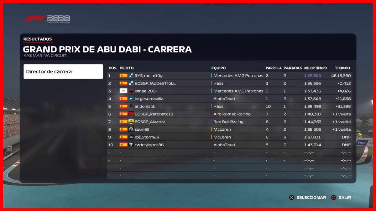 🔴  #EOSGP1 – Resultados del último GP de temporada disputado en Abu Dhabi 🇦🇪

🥇 Mr_MoDeSTroLL_99
🥈 Ismael200-
🥉 Jorgesomavilla

⏱ Vuelta rápida:
1:38.499 - andoniapb

🏆 Mundial de pilotos: Ismael200-

🏆 Mundial de constructores: Haas

🎥: twitch.tv/videos/8438885…