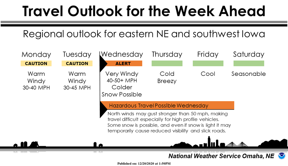 NWSOmaha's tweet photo. Here's the outlook for travel across the region this week. Several windy days expected, with a focus on Wednesday. #iaroads #neroads https://t.co/posYvPmdfK