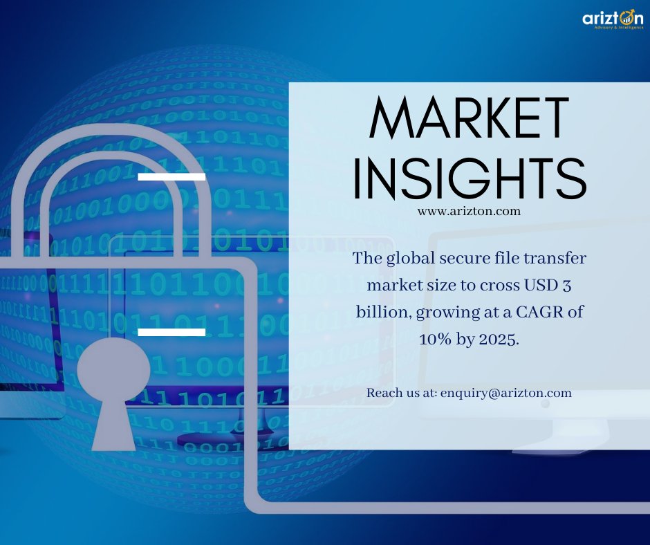 Arizton2's tweet image. Increase in risk compliances is likely to drive the adoption of secure file transfer solutions in the market. Explore! bit.ly/3gvPOwe
#securefiletransfer #filetransfersolutions #Onpremisessolutions #Cloudbasedservices #Hybridfaxsolutions #marketresearch #marketanalysis