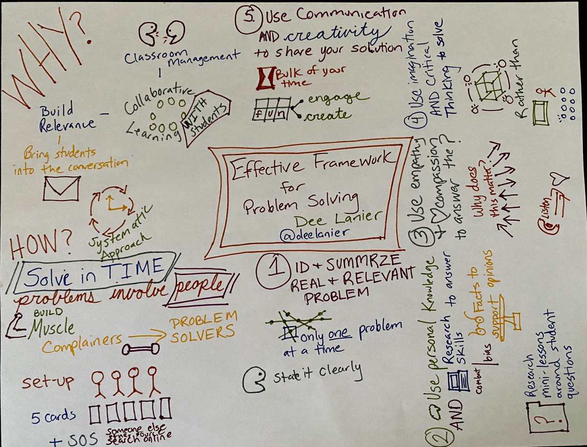 KaelynBullock's tweet image. Sketchnotes really intimidate me, but I went for it! #DitchSummit #ditchcontest I really enjoyed learning more about @solveintime from @deelanier