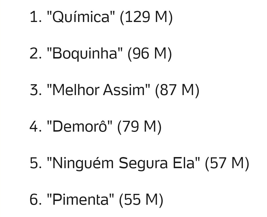 anlibase's tweet photo. Nem me estresso com quem n tem seis hits. Boa tarde https://t.co/WmBOLjUm5E