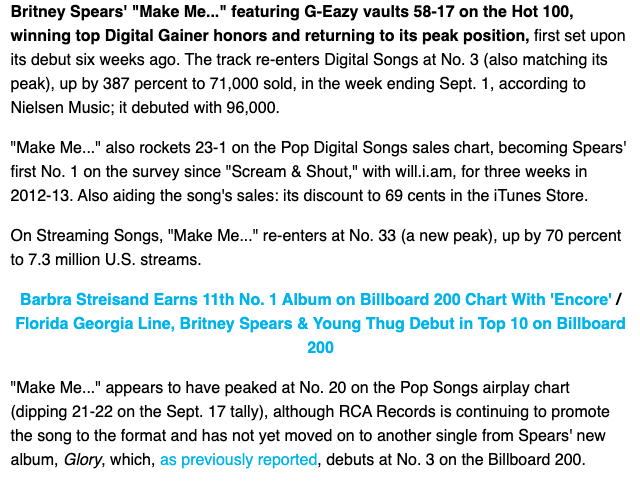 Because of the performance, Make Me... repeaked at #17. However, her label should have WAITED to release the lead single and the music right before the VMAs and she easily could have had another top 10, maybe even top 5. And then drop the album the next week.  #FreeBritney