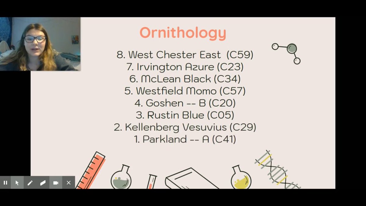 Colin Donnelly and Marc Scocca proved they are no strangers to tweets by earning a fantastic 2nd place finish in Ornithology!