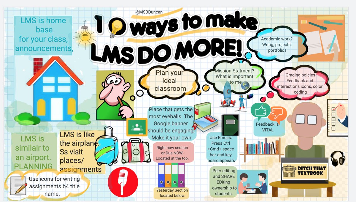 MsBDuncan's tweet image. Okay so I just finished up @jmattmiller presentation on LMS and I had to make a sketchnote on your presentation.  #DitchSummit #ditchcontest. Only my 2nd sketchnote on Jamboard and I am hooked! Thank you for feedback everyone. Day#8 sketchnote on one more time (: