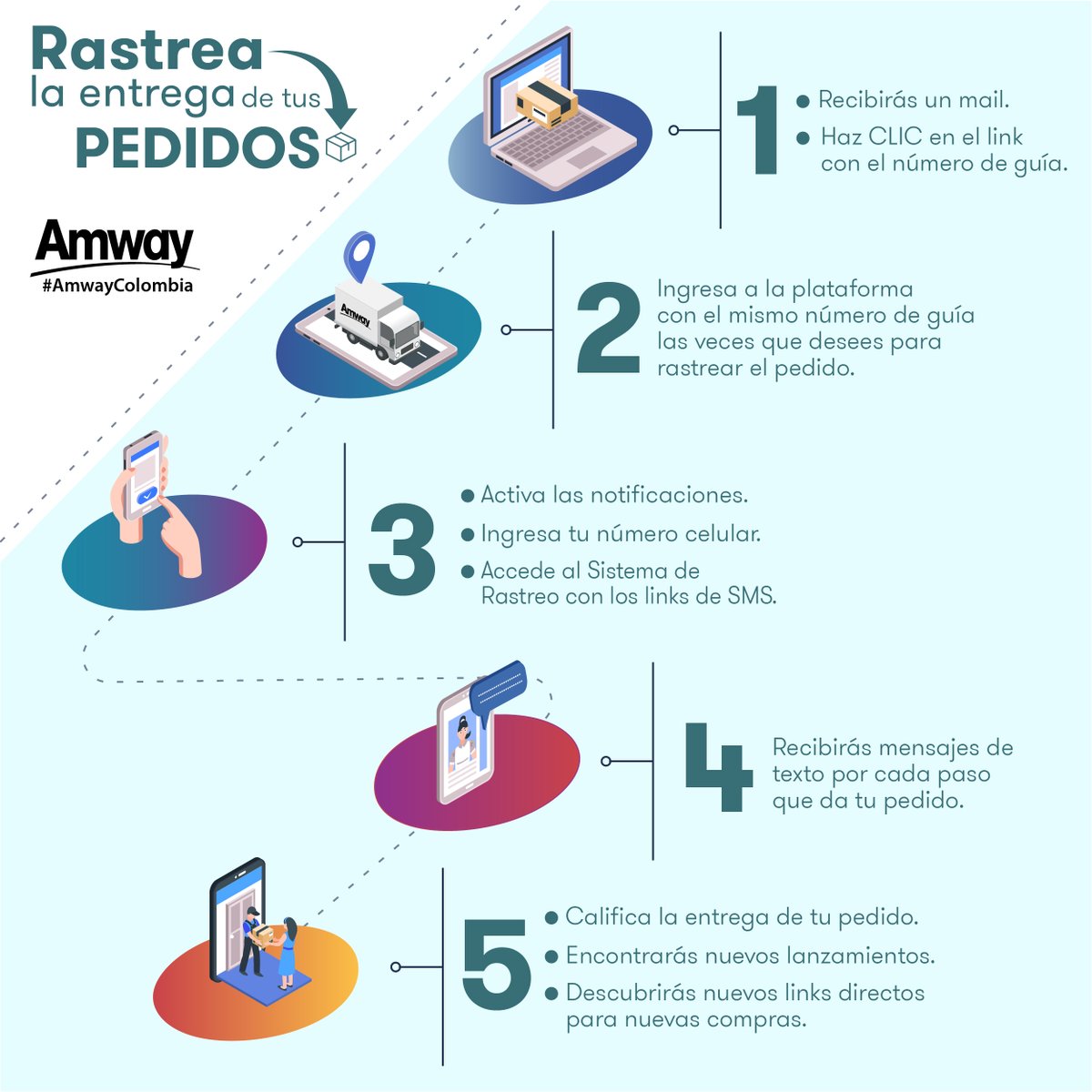 Amway_Col's tweet photo. ¡También en vísperas de la navidad puedes rastrear la entrega de tus pedidos! 👀🔎 🚚 
Utiliza la herramienta NARVAR, aprende cómo 👇
#TuVidaComoTúLaQuieres https://t.co/ovrWH5R8do