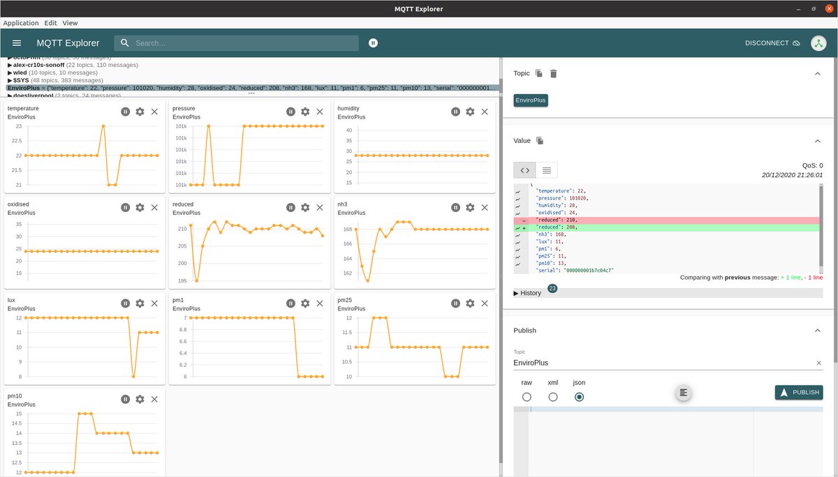 embedded_iot's tweet photo. Wow. #mqttexplorer is amazing. Why have I never seen this tool before? https://t.co/m9hnIXy4Tx