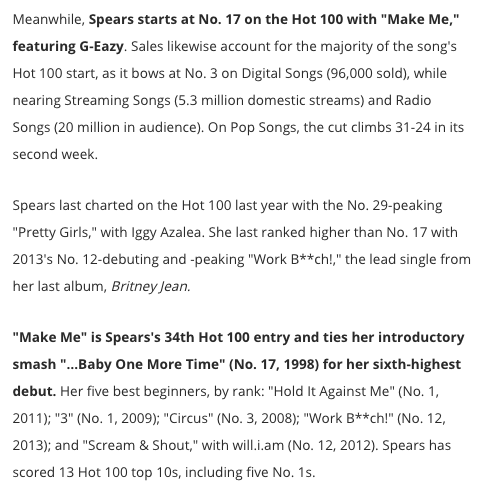 Make Me... dropped WITHOUT A MUSIC VIDEO and debuted at #17 with 96,000 copies sold in its first week. It had 5.3 million streams in the U.S. and a 20 million audience in radio airplay. A music video on release week would have helped it reach the top 10 for sure.  #FreeBritney