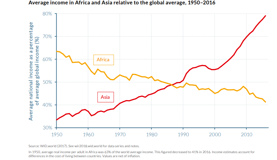 La stratification sociale sans cesse marquée dans les sociétés continentales, tend à cloisonner davantage les espaces de vie des populations, à la fois par les inégalités  perceptibles notamment au travers de la gentrification, mais aussi par la grande divergence des priorités.