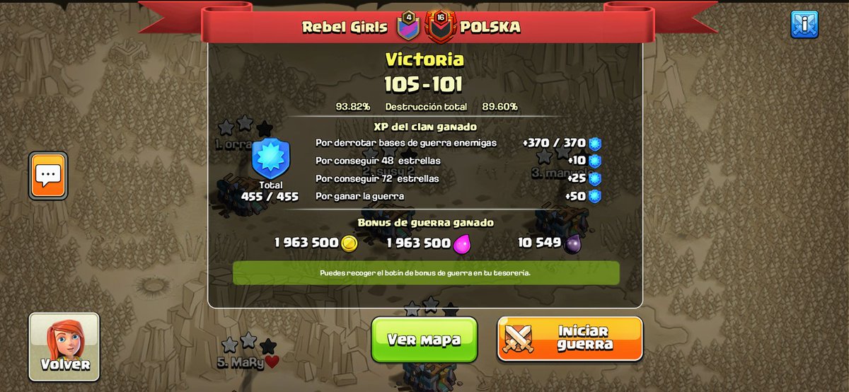 Victoria!!!!🎉🎊
Gracias a tod@s por participar, ha sido una guerra fantástica, nos vemos el mes que viene, se os quiere!!! 😘
Felices fiestas !!!! 🎅🎄
<a href="/ClashofClansESC/">Clash of Clans ES</a>