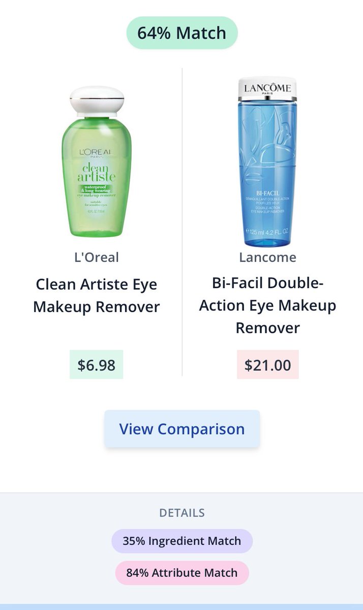 SkinSortHQ's tweet image. Like Lancome's Bi-Facil Double-Action Eye Makeup Remover ($21)? Try the L'Oreal Clean Artiste Eye Makeup Remover ($6.98)! 

Come find more dupes at SkinSort.com