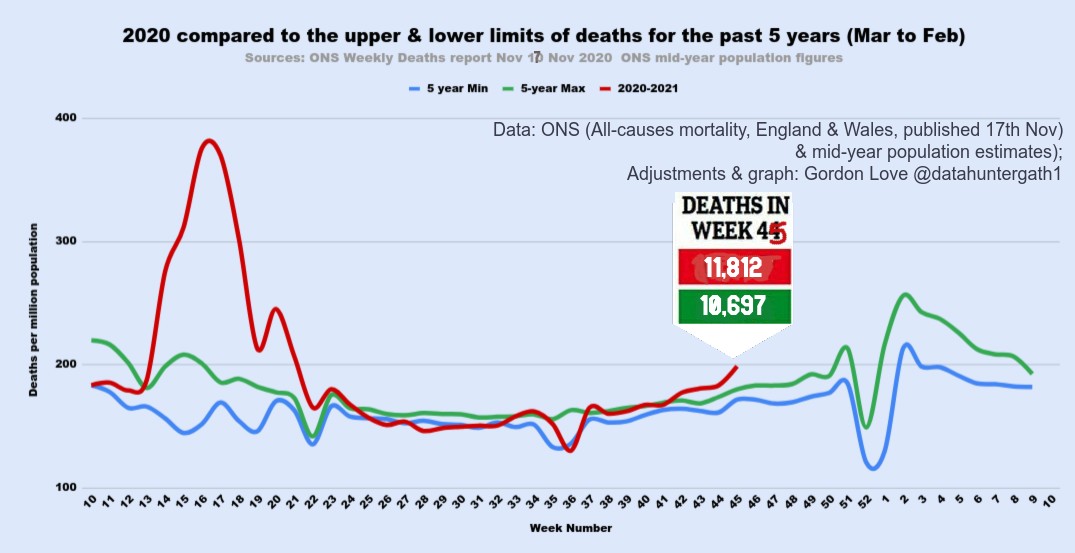 Neil O'Brien's take down of
'Statistics Guy'
aka Stat_O_Guy,
aka Jon_statistics,
aka jon_uk2016

gets wider press coverage

The graph at fault ↙️

What it should have looked like ↘️