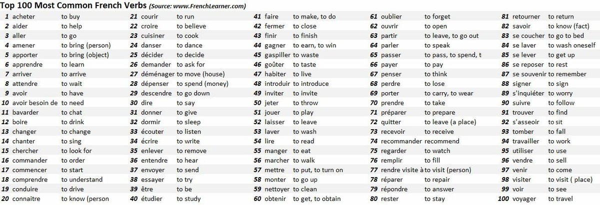 top 100 verbs top 100 verbs